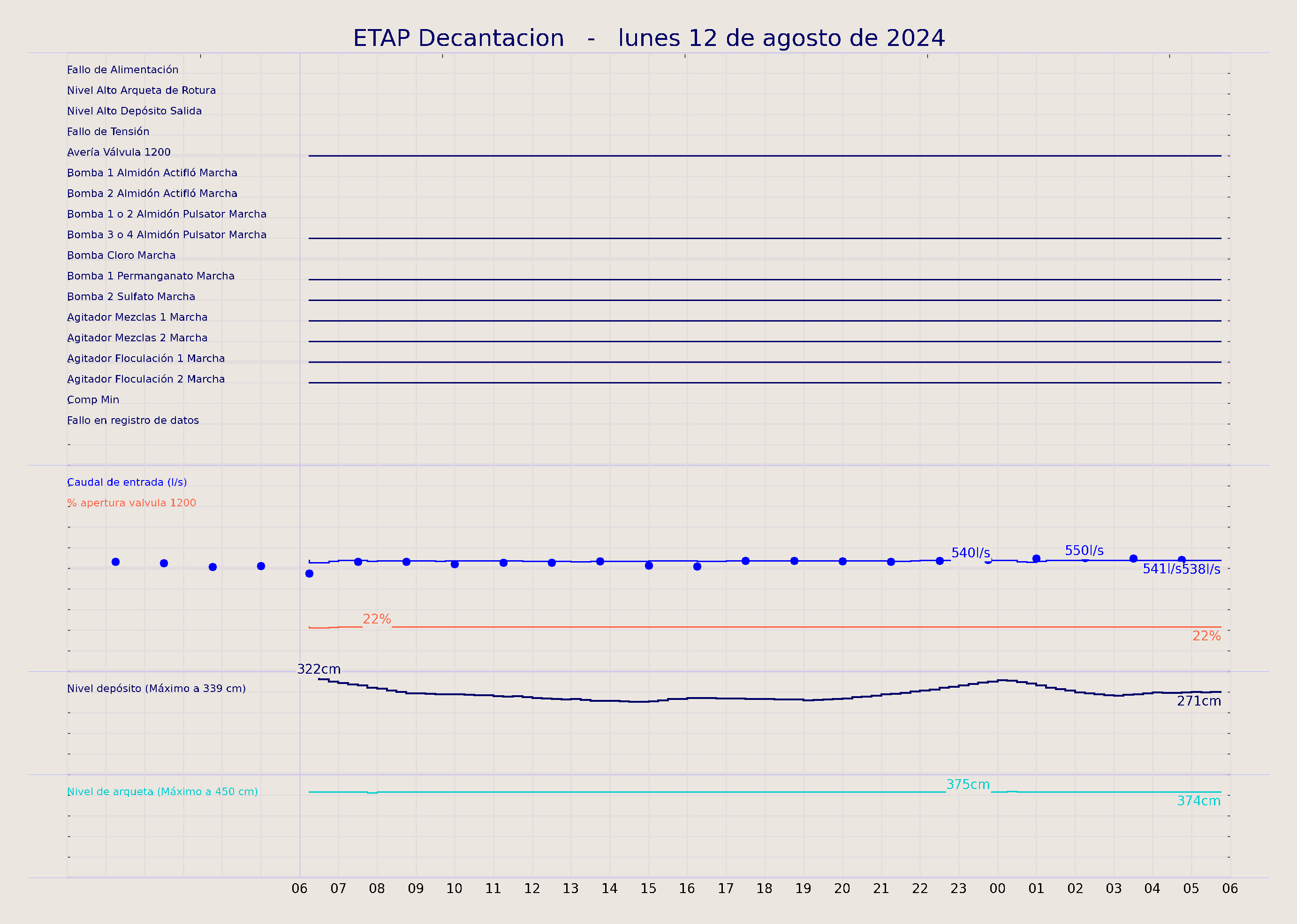 ../../imagenes/vid/2024/ETAP Decantacion/2024-08-12 ETAP Decantacion.png